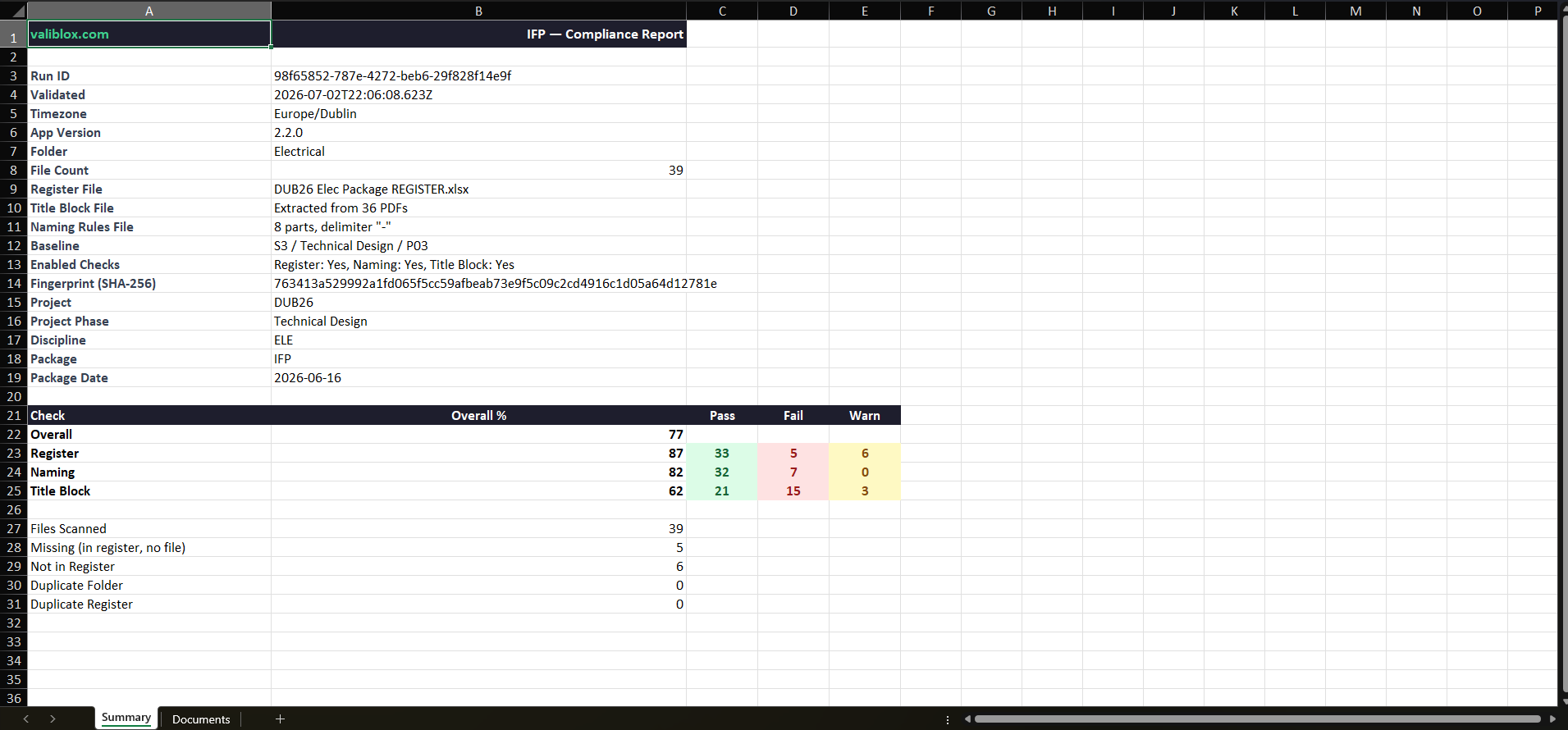 Package checking template – Summary sheet